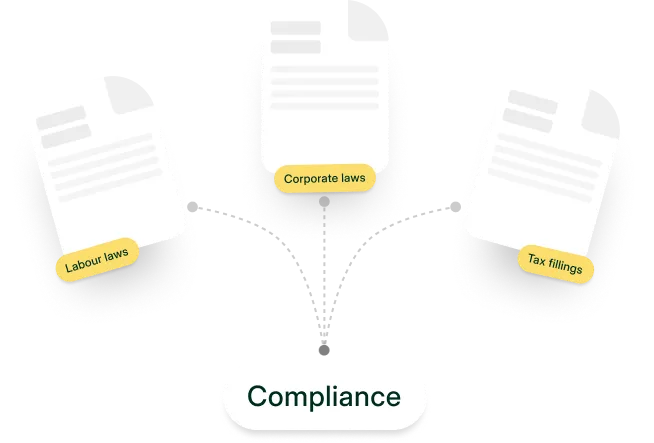 Compliance Monitoring